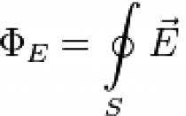 Teorema lui Gauss pentru o minge cu o cavitate
